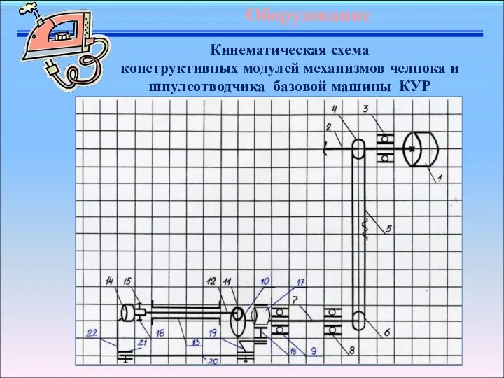 Кинематическая схема конструктивных модулей механизмов челнока и шпулеотводчика базовой машины КУР