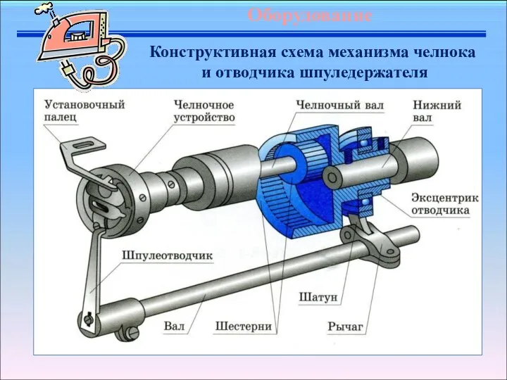 Конструктивная схема механизма челнока и отводчика шпуледержателя