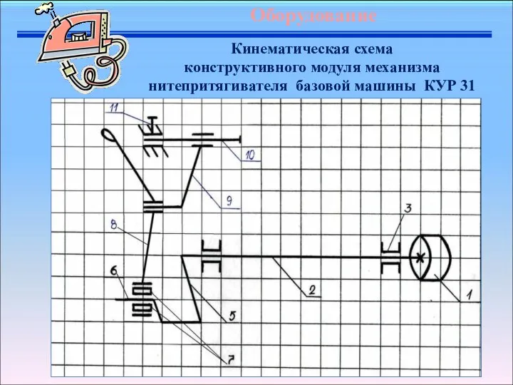 Кинематическая схема конструктивного модуля механизма нитепритягивателя базовой машины КУР 31