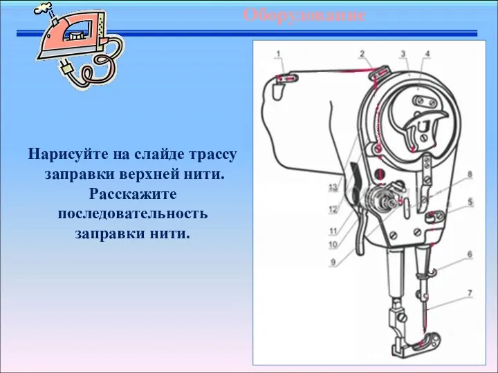 Нарисуйте на слайде трассу заправки верхней нити. Расскажите последовательность заправки нити.