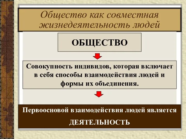 Общество как совместная жизнедеятельность людей ОБЩЕСТВО Первоосновой взаимодействия людей является ДЕЯТЕЛЬНОСТЬ