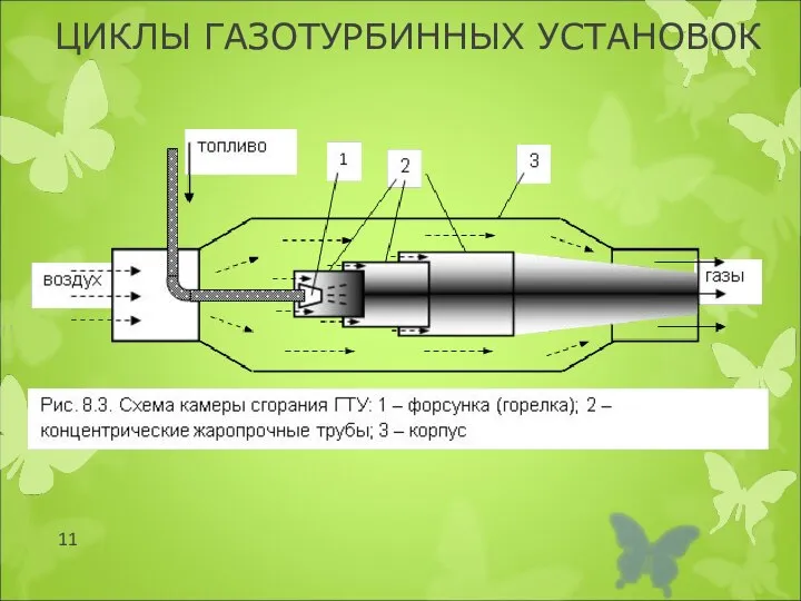 ЦИКЛЫ ГАЗОТУРБИННЫХ УСТАНОВОК