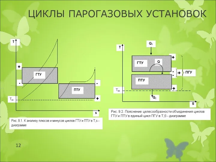 ЦИКЛЫ ПАРОГАЗОВЫХ УСТАНОВОК