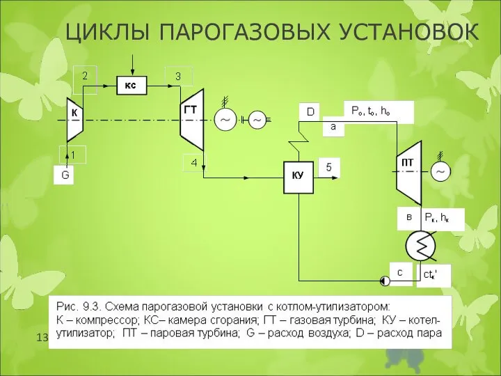 ЦИКЛЫ ПАРОГАЗОВЫХ УСТАНОВОК