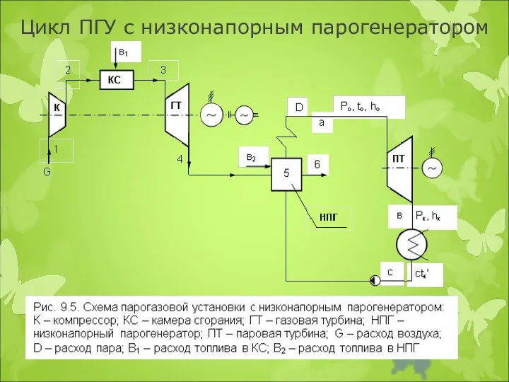 Цикл ПГУ с низконапорным парогенератором