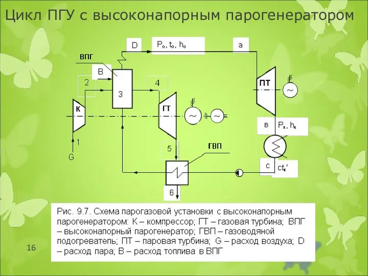 Цикл ПГУ с высоконапорным парогенератором