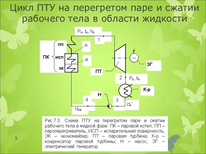 Цикл ПТУ на перегретом паре и сжатии рабочего тела в области жидкости