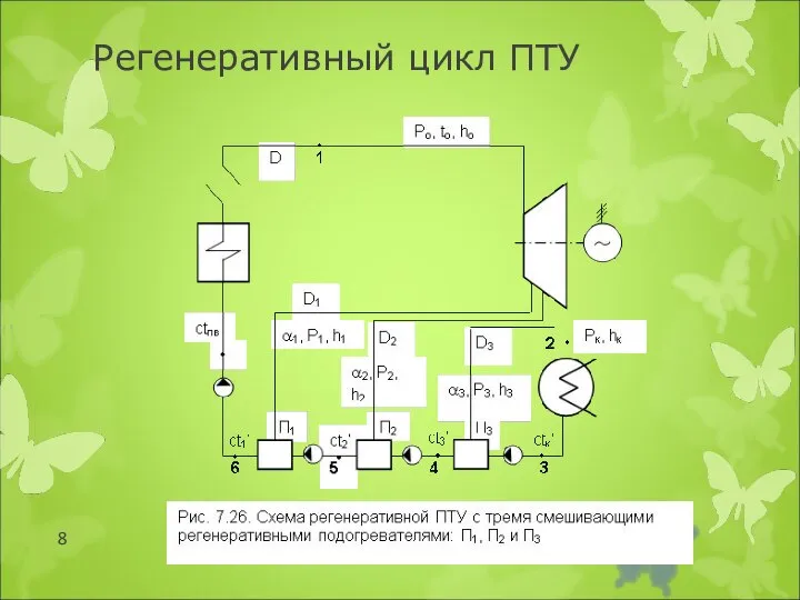 Регенеративный цикл ПТУ