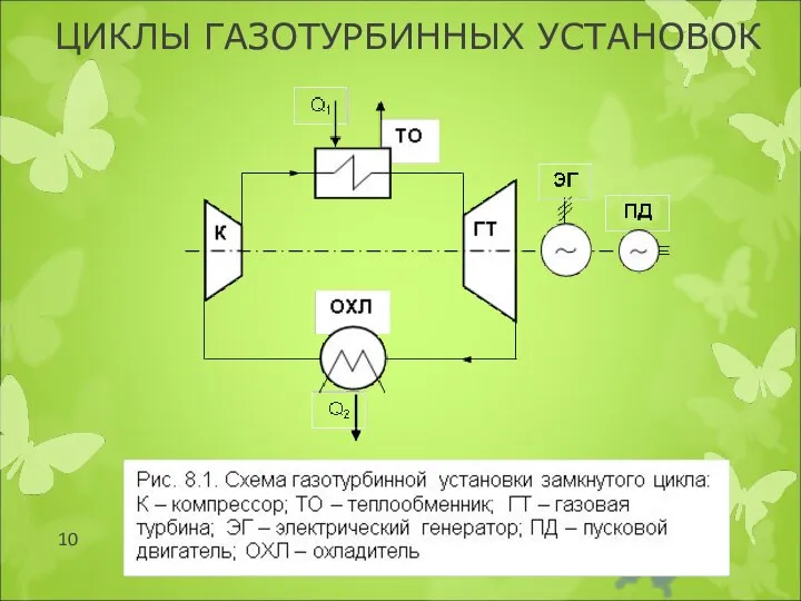 ЦИКЛЫ ГАЗОТУРБИННЫХ УСТАНОВОК