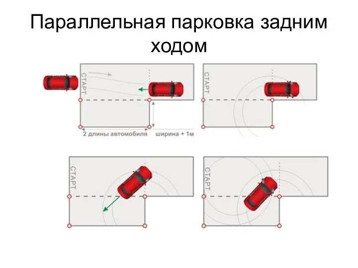 Параллельная парковка задним ходом