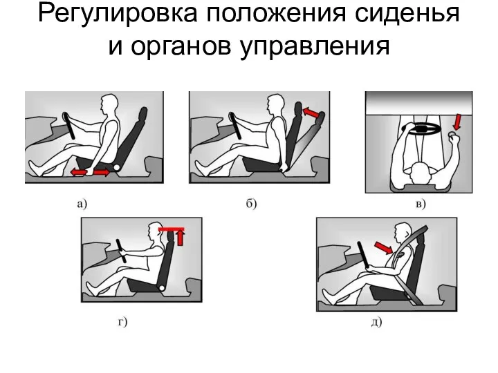 Регулировка положения сиденья и органов управления