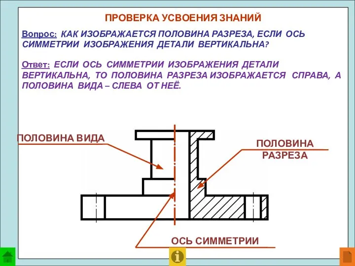 ПРОВЕРКА УСВОЕНИЯ ЗНАНИЙ Вопрос: КАК ИЗОБРАЖАЕТСЯ ПОЛОВИНА РАЗРЕЗА, ЕСЛИ ОСЬ СИММЕТРИИ