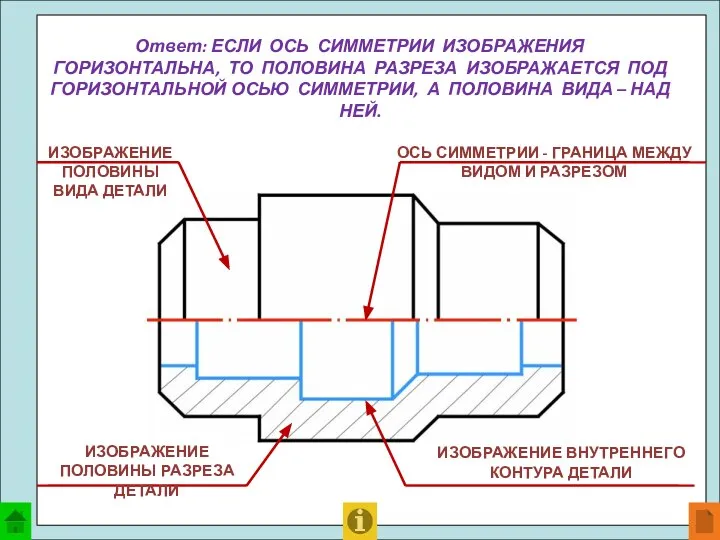 ОСЬ СИММЕТРИИ - ГРАНИЦА МЕЖДУ ВИДОМ И РАЗРЕЗОМ ИЗОБРАЖЕНИЕ ПОЛОВИНЫ ВИДА