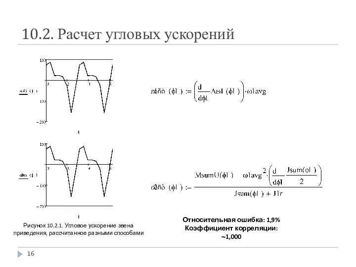 10.2. Расчет угловых ускорений Относительная ошибка: 1,9% Коэффициент корреляции: ~1,000 Рисунок