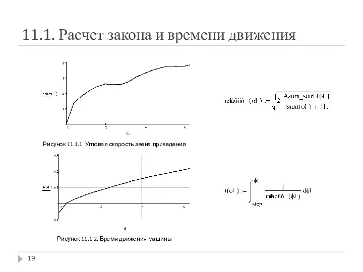 11.1. Расчет закона и времени движения Рисунок 11.1.1. Угловая скорость звена