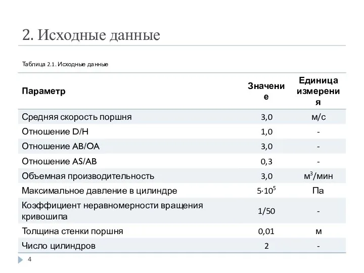 2. Исходные данные Таблица 2.1. Исходные данные