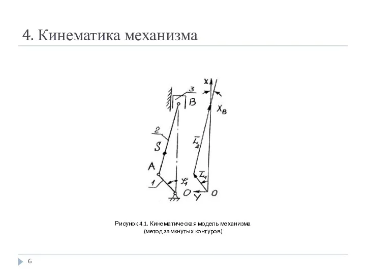 4. Кинематика механизма Рисунок 4.1. Кинематическая модель механизма (метод замкнутых контуров)