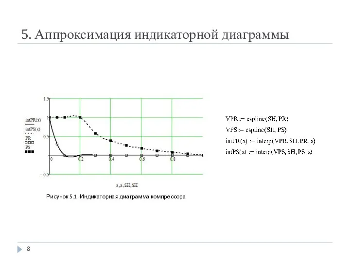 5. Аппроксимация индикаторной диаграммы Рисунок 5.1. Индикаторная диаграмма компрессора