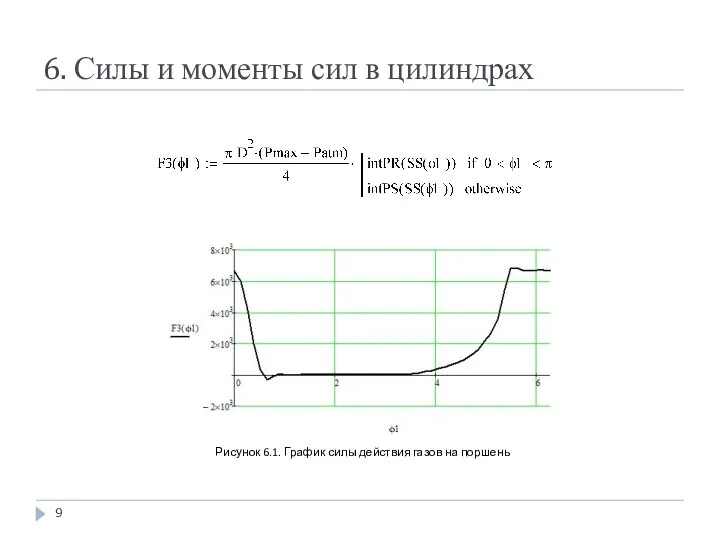 6. Силы и моменты сил в цилиндрах Рисунок 6.1. График силы действия газов на поршень