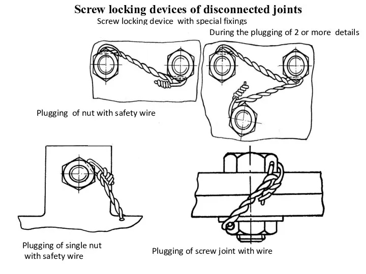 Screw locking devices of disconnected joints Screw locking device with special