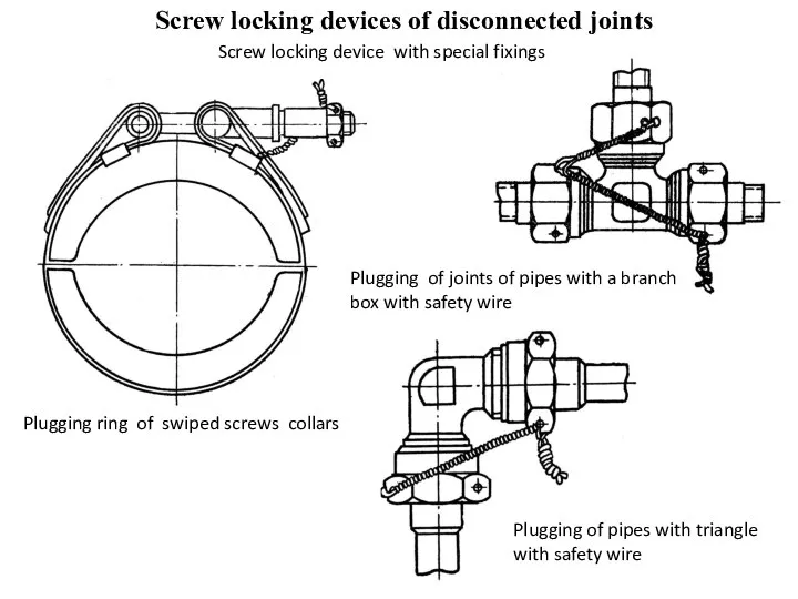 Screw locking devices of disconnected joints Plugging ring of swiped screws