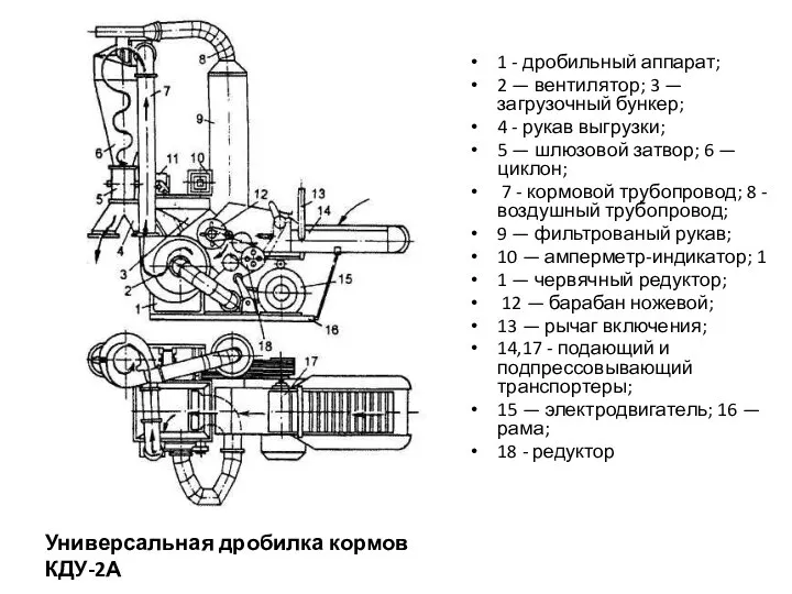1 - дробильный аппарат; 2 — вентилятор; 3 — загрузочный бункер;