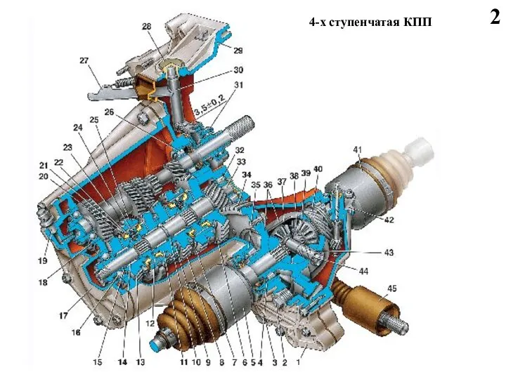 2 4-х ступенчатая КПП