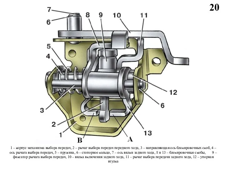 20 1 – корпус механизма выбора передач, 2 – рычаг выбора
