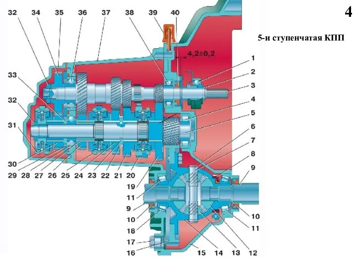4 5-и ступенчатая КПП