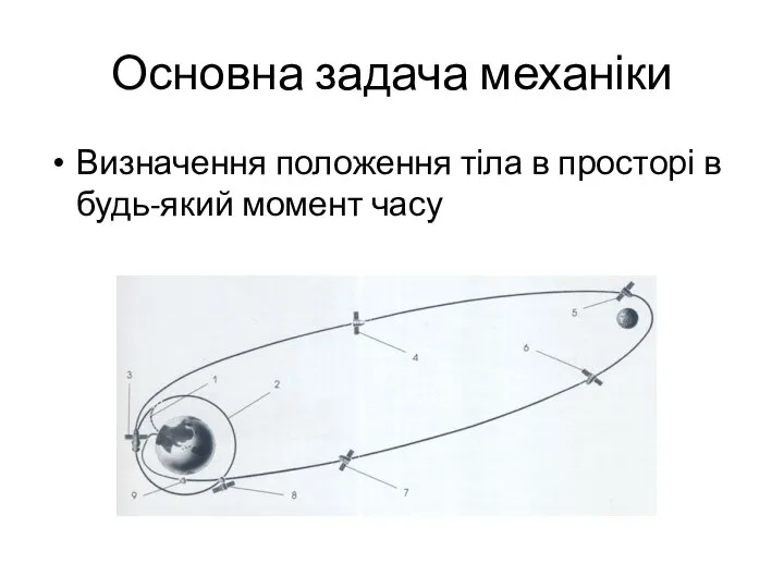 Основна задача механіки Визначення положення тіла в просторі в будь-який момент часу