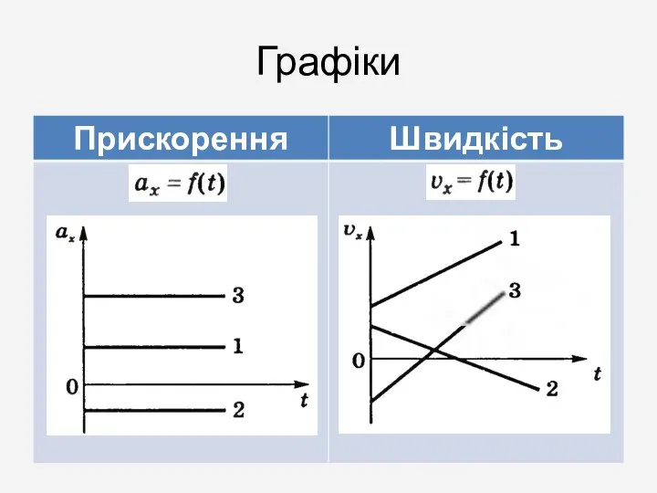 Графіки