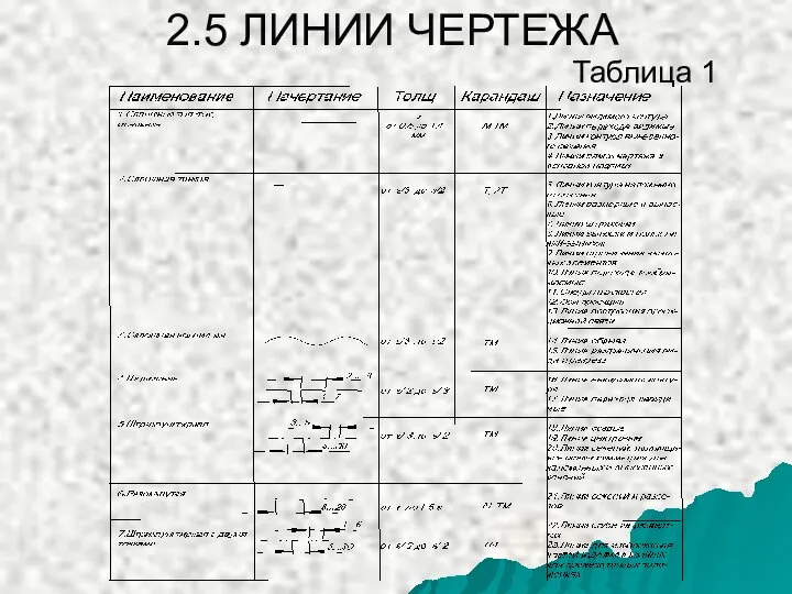 2.5 ЛИНИИ ЧЕРТЕЖА Таблица 1