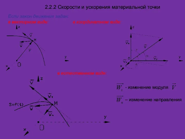 2.2.2 Скорости и ускорения материальной точки Если закон движения задан: в