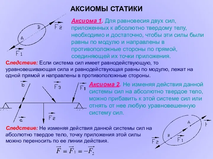 АКСИОМЫ СТАТИКИ Аксиома 1. Для равновесия двух сил, приложенных к абсолютно