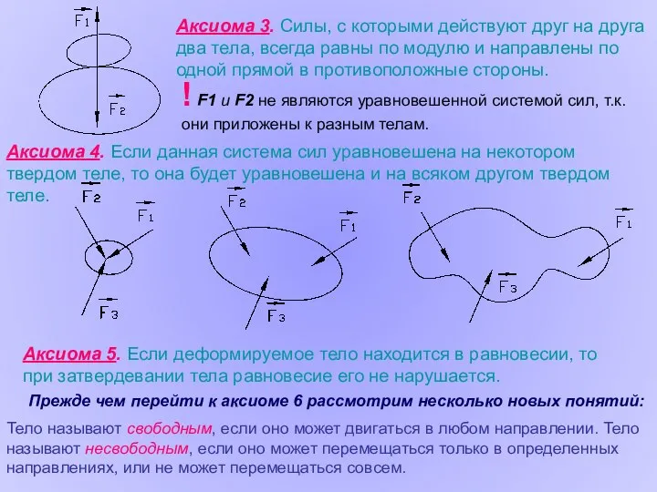 Аксиома 3. Силы, с которыми действуют друг на друга два тела,