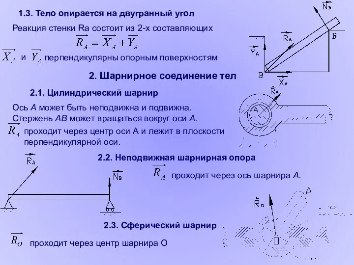 1.3. Тело опирается на двугранный угол Реакция стенки Ra состоит из