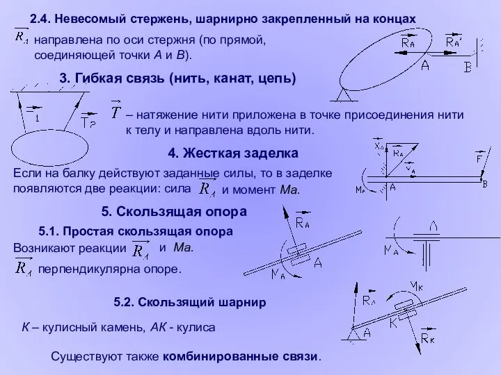 2.4. Невесомый стержень, шарнирно закрепленный на концах направлена по оси стержня