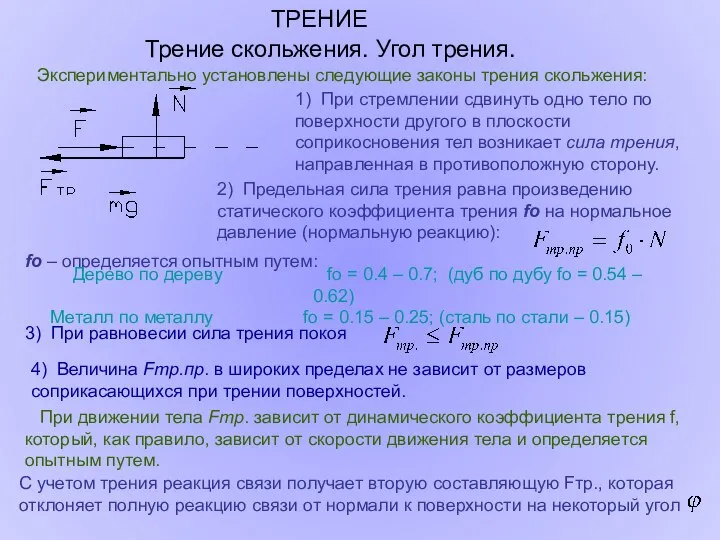 ТРЕНИЕ Трение скольжения. Угол трения. Экспериментально установлены следующие законы трения скольжения: