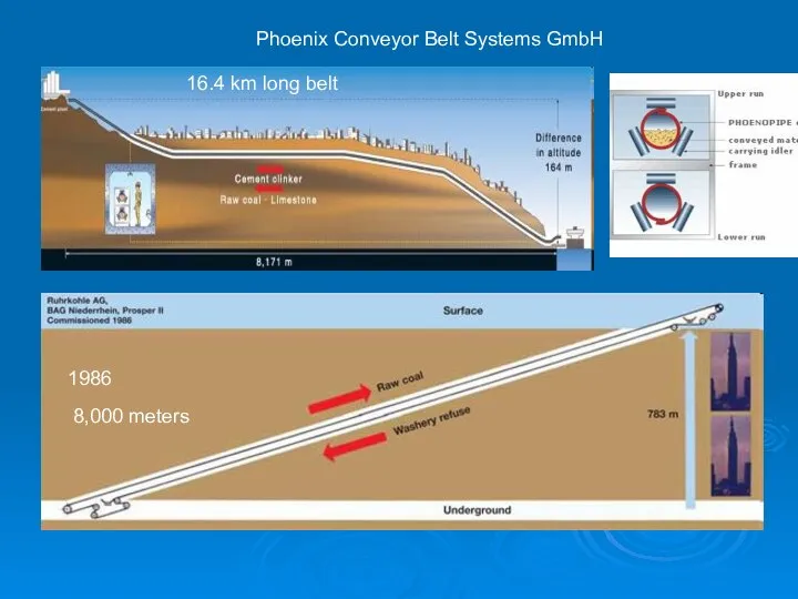 Phoenix Conveyor Belt Systems GmbH 1986 8,000 meters 16.4 km long belt