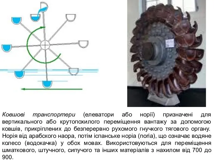 Ковшові транспортери (елеватори або норії) призначені для вертикального або крутопохилого переміщення