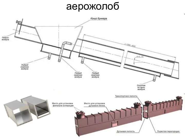 аерожолоб