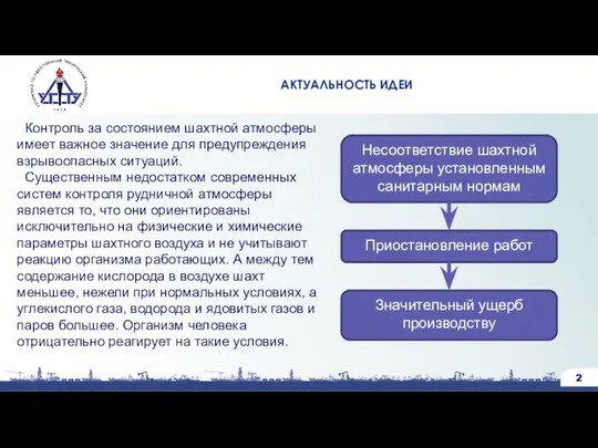 АКТУАЛЬНОСТЬ ИДЕИ Несоответствие шахтной атмосферы установленным санитарным нормам Приостановление работ Значительный