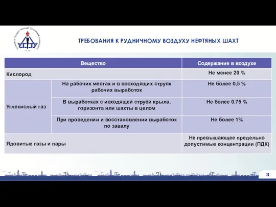ТРЕБОВАНИЯ К РУДНИЧНОМУ ВОЗДУХУ НЕФТЯНЫХ ШАХТ