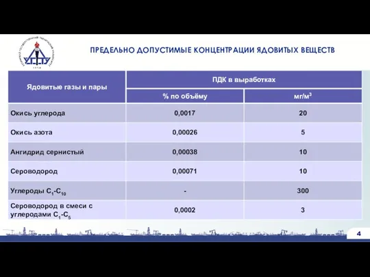 ПРЕДЕЛЬНО ДОПУСТИМЫЕ КОНЦЕНТРАЦИИ ЯДОВИТЫХ ВЕЩЕСТВ