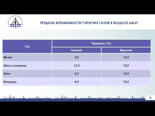 ПРЕДЕЛЫ ВЗРЫВАЕМОСТИ ГОРЮЧИХ ГАЗОВ В ВОЗДУХЕ ШАХТ