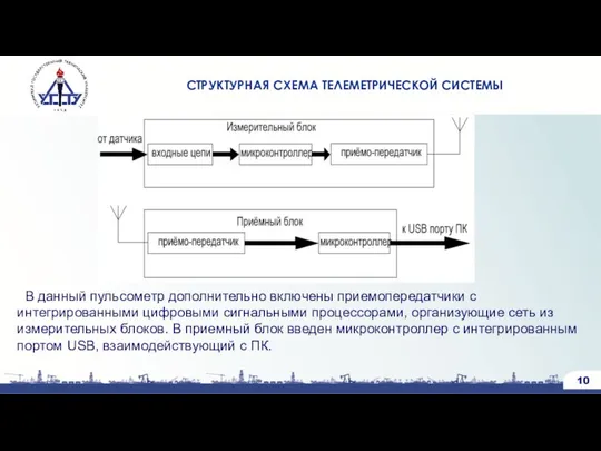 В данный пульсометр дополнительно включены приемопередатчики с интегрированными цифровыми сигнальными процессорами,