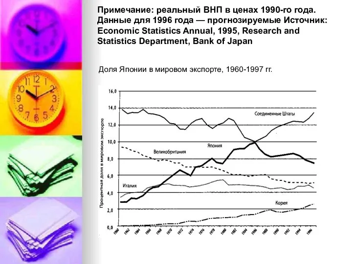 Примечание: реальный ВНП в ценах 1990-го года. Данные для 1996 года