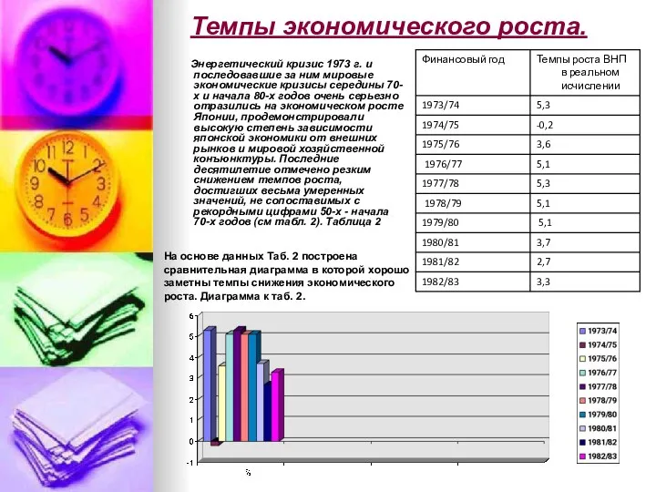 Темпы экономического роста. Энергетический кризис 1973 г. и последовавшие за ним