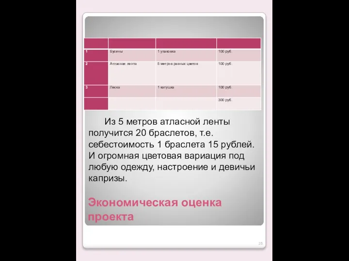 Экономическая оценка проекта Из 5 метров атласной ленты получится 20 браслетов,