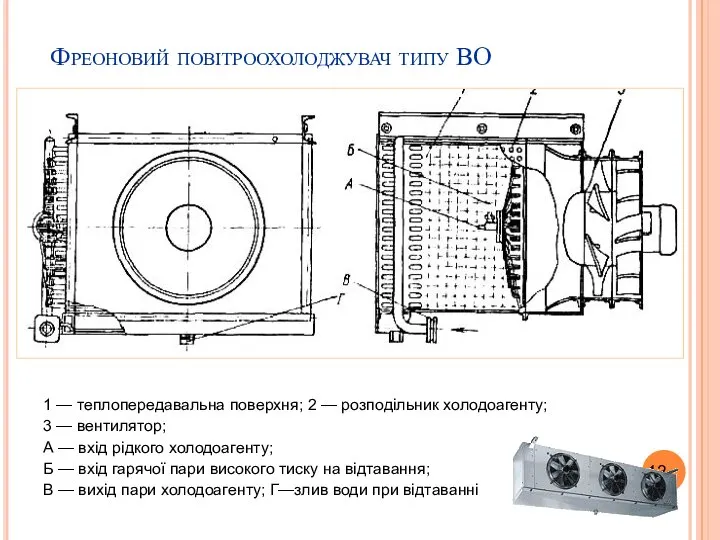 Фреоновий повітроохолоджувач типу ВО 1 — теплопередавальна поверхня; 2 — розподільник